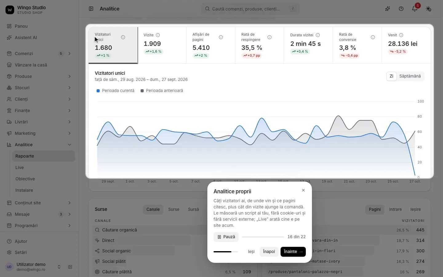 Analytics: unique visitors, visits, conversion and revenue
