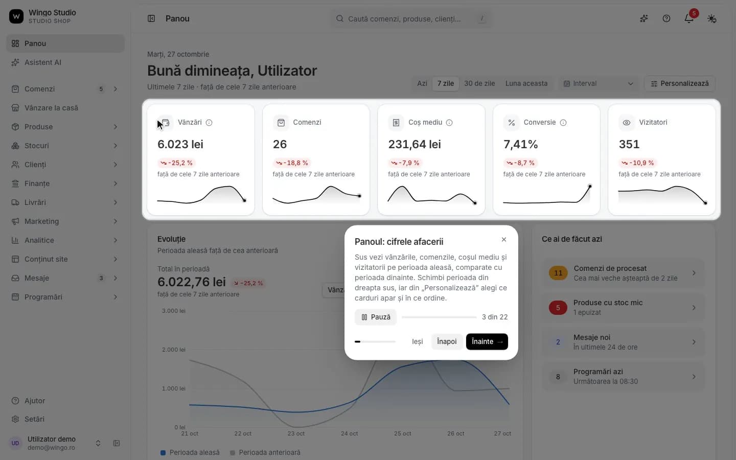 The dashboard with the last 7 days' figures
